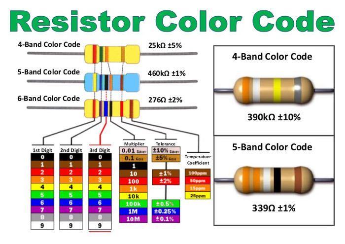 resistor color codes