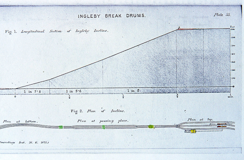 Ingleby incline diagram